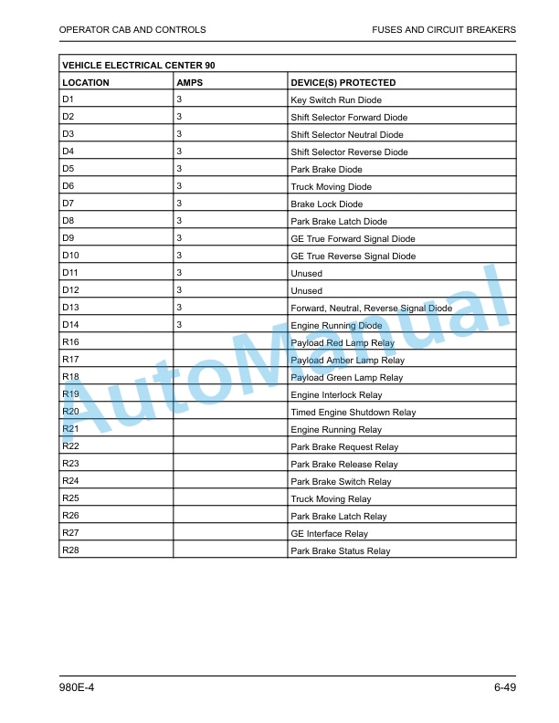 Komatsu 980E-4 Electric Dump Truck Operation and Maintenance Manual CEAM032506 5 Komatsu 980E-4 Electric Dump Truck Operation and Maintenance Manual CEAM032506 - Image 5
