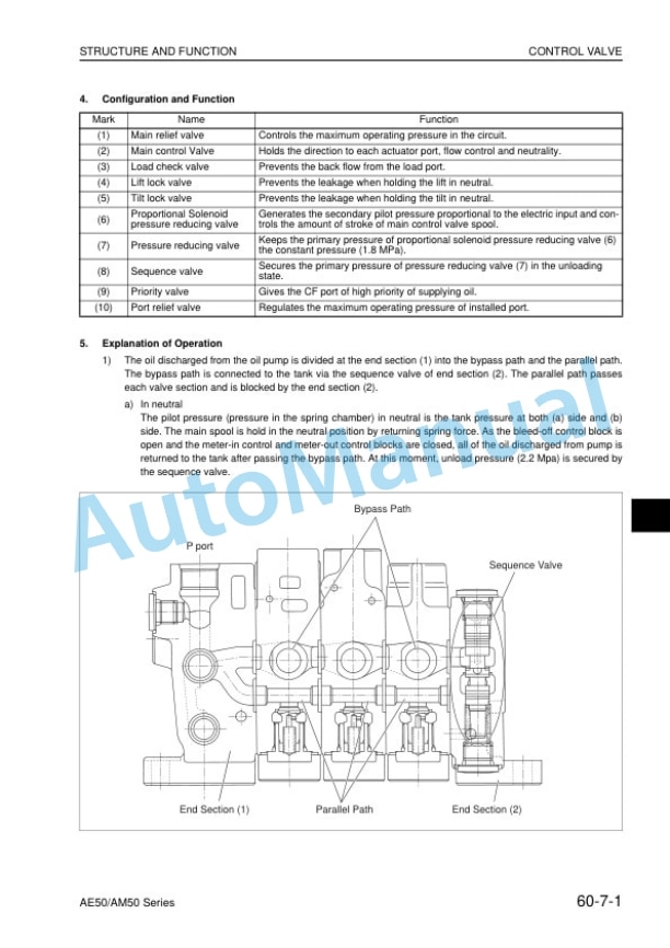 Komatsu AE50, AM50 Series Forklift Truck Shop Manual BBA12E1-11 3 Komatsu AE50, AM50 Series Forklift Truck Shop Manual BBA12E1-11 - Image 3