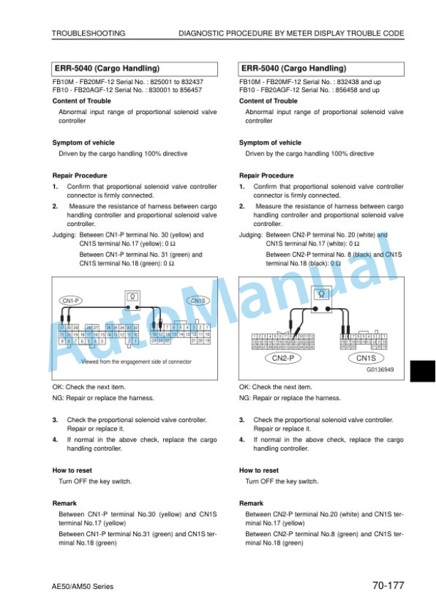 Komatsu AE50, AM50 Series Forklift Truck Shop Manual BBA12E1-11 5 Komatsu AE50, AM50 Series Forklift Truck Shop Manual BBA12E1-11 - Image 5