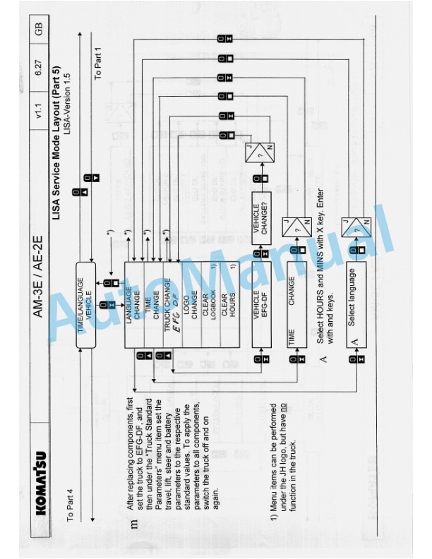 Komatsu AM-3E, AE-2E Service Training 4 Komatsu AM-3E, AE-2E Service Training-4