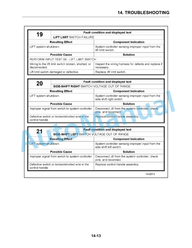 Komatsu ASX-HP, BSX-HP High Performance, Electric Stand-up, Counterbalanced Forklift Truck Service Manual SM400 5 Komatsu ASX-HP, BSX-HP High Performance, Electric Stand-up, Counterbalanced Forklift Truck Service Manual SM400 - Image 5