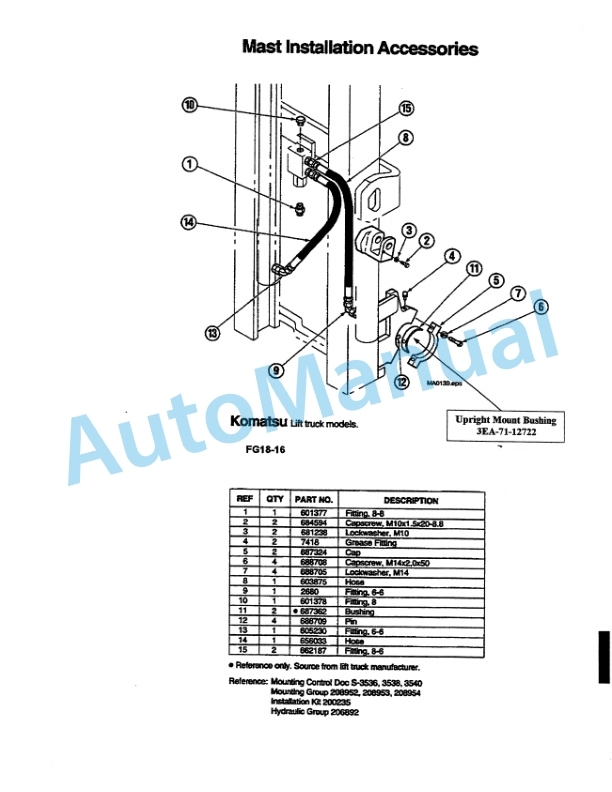 Komatsu AX Series Forklift Truck Parts Manual PM078-MC 5 Komatsu AX Series Forklift Truck Parts Manual PM078-MC-5