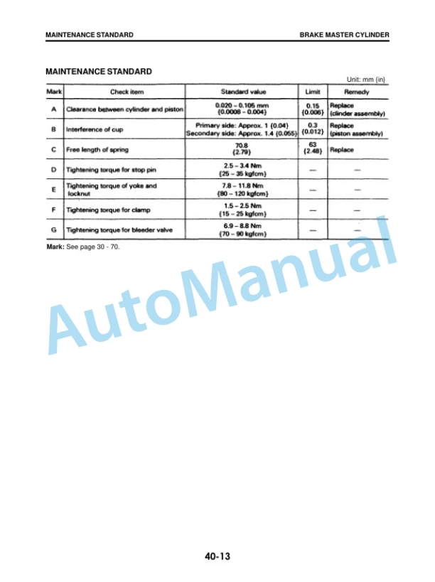 Komatsu AX Series Forklift Truck Service Manual KO-SM060 3 Komatsu AX Series Forklift Truck Service Manual KO-SM060 - Image 3