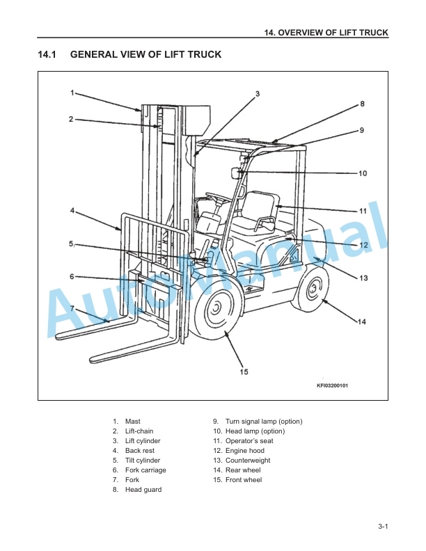 Komatsu AX20 and BX20 Forklift Truck Operation and Maintenance Manual OM073 3 Komatsu AX20 and BX20 Forklift Truck Operation and Maintenance Manual OM073 - Image 3