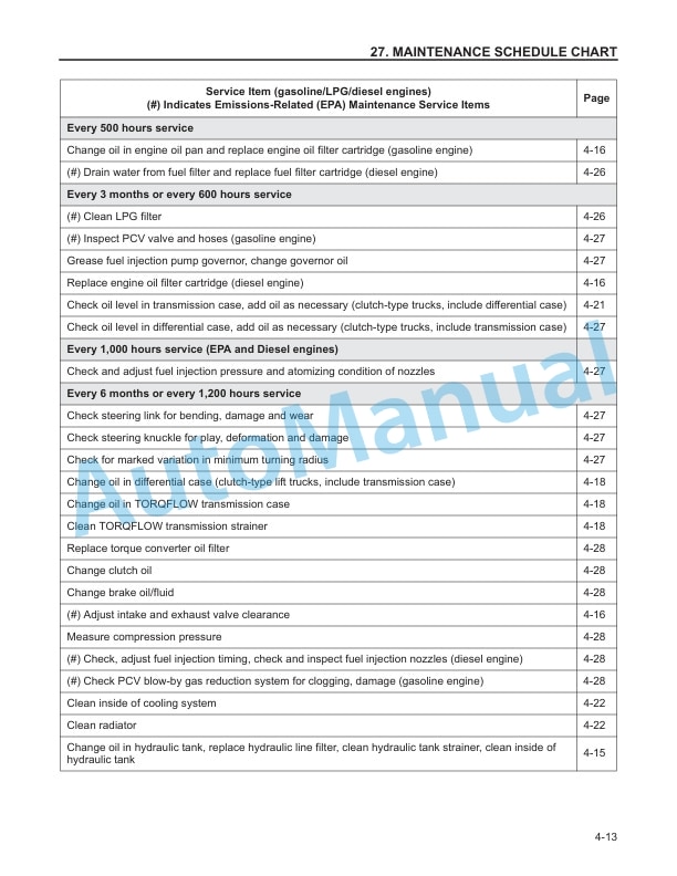 Komatsu AX20 and BX20 Forklift Truck Operation and Maintenance Manual OM073 5 Komatsu AX20 and BX20 Forklift Truck Operation and Maintenance Manual OM073 - Image 5