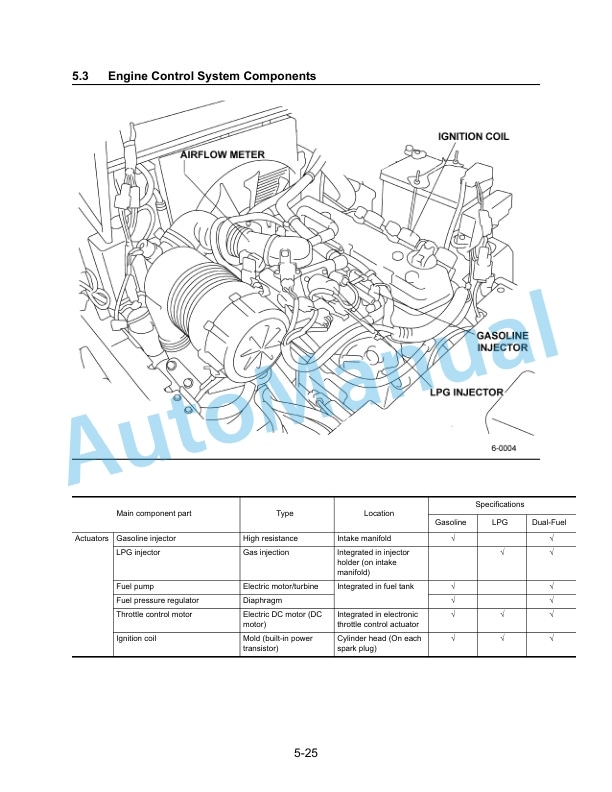 Komatsu AX20 Series Forklift Truck Service Manual SM123 3 Komatsu AX20 Series Forklift Truck Service Manual SM123 - Image 3