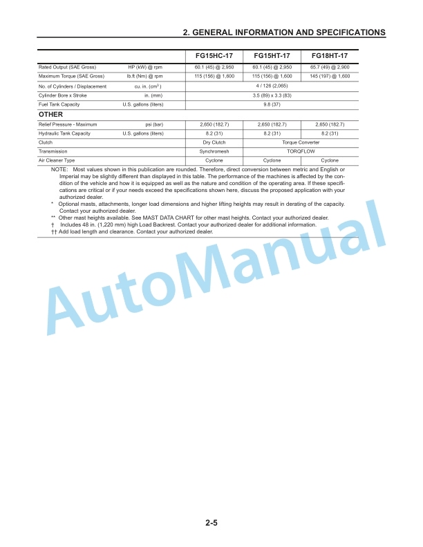 Komatsu AX20 Series Forklift Truck Shop Manual SM123 2 Komatsu AX20 Series Forklift Truck Shop Manual SM123-2
