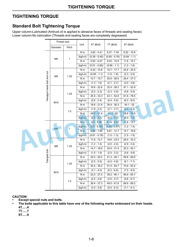 Komatsu AX50 Series Forklift Truck Service Manual SM220 3 Komatsu AX50 Series Forklift Truck Service Manual SM220 - Image 3