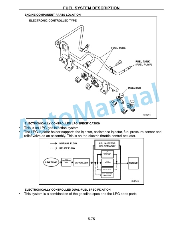 Komatsu AX50 Series Forklift Truck Service Manual SM220 4 Komatsu AX50 Series Forklift Truck Service Manual SM220 - Image 4