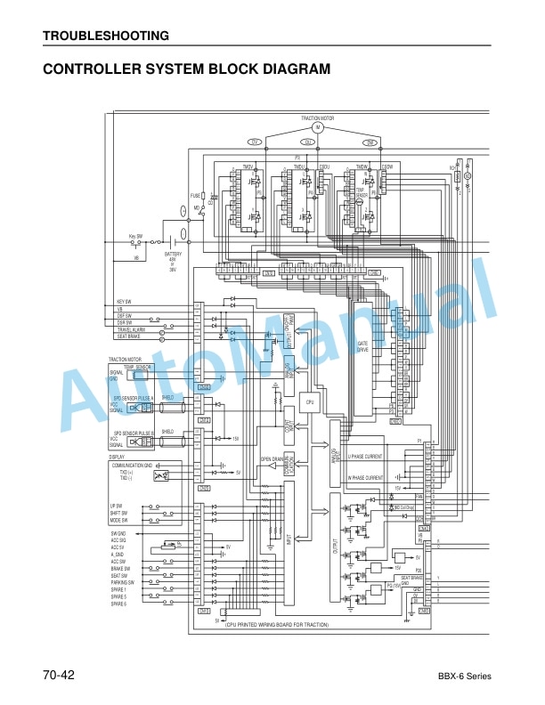 Komatsu BBX50 Series Electric Forklift Truck Service Manual SM150 4 Komatsu BBX50 Series Electric Forklift Truck Service Manual SM150 - Image 4