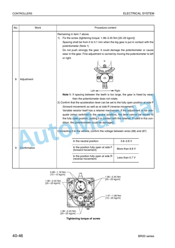 Komatsu BR Series Electric Reach Truck Shop Manual EN 5 Komatsu BR Series Electric Reach Truck Shop Manual EN-5