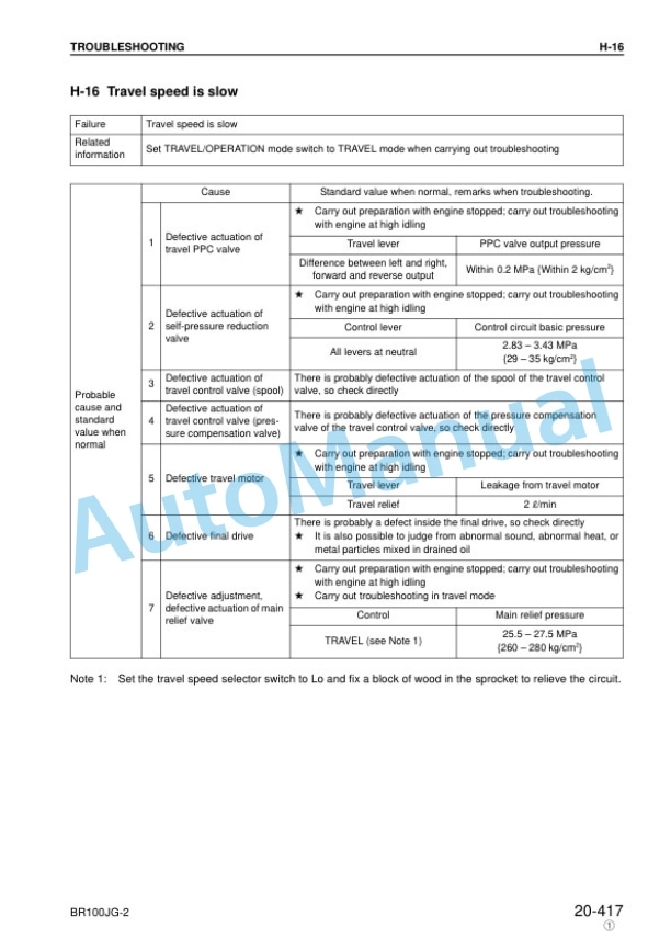 Komatsu BR100JG-2 Series Shop Manual SEBM027804 5 Komatsu BR100JG-2 Series Shop Manual SEBM027804 - Image 5