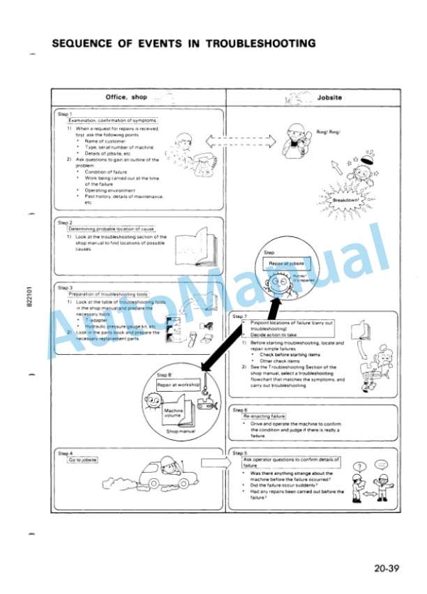 Komatsu BR200-1 Series Shop Manual SEBM003602 3 Komatsu BR200-1 Series Shop Manual SEBM003602 - Image 3