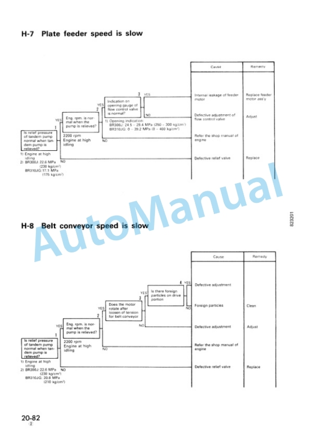 Komatsu BR300J-1, BR300JG-1 Series Shop Manual SEBM004703 4 Komatsu BR300J-1, BR300JG-1 Series Shop Manual SEBM004703 - Image 4