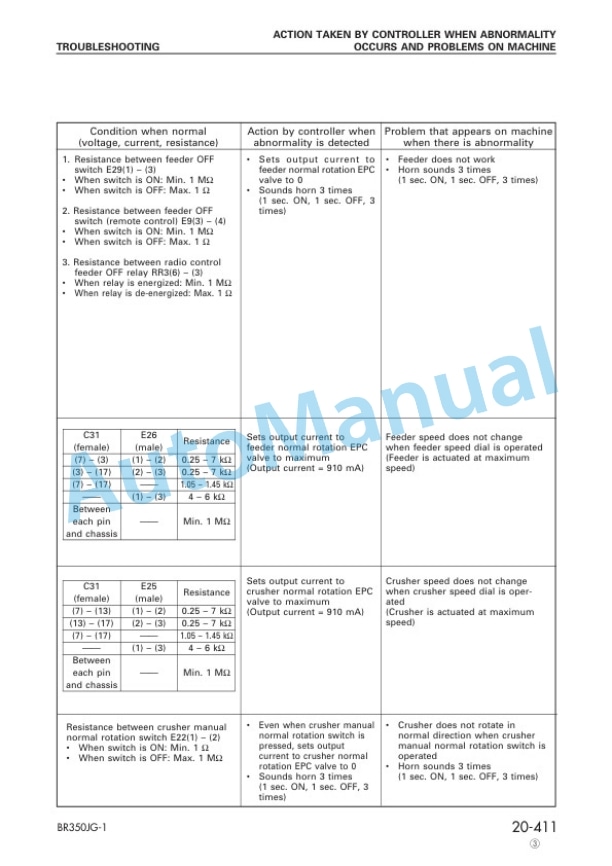 Komatsu BR350JG-1 Mobile Crusher Shop Manual SEBM013803 4 Komatsu BR350JG-1 Mobile Crusher Shop Manual SEBM013803 - Image 4