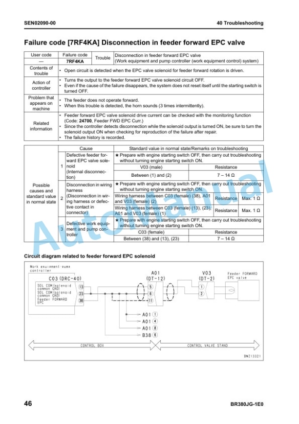 Komatsu BR380JG-1E0 Galeo Mobile Crusher Shop Manual SEN01341-03 4 Komatsu BR380JG-1E0 Galeo Mobile Crusher Shop Manual SEN01341-03 - Image 4