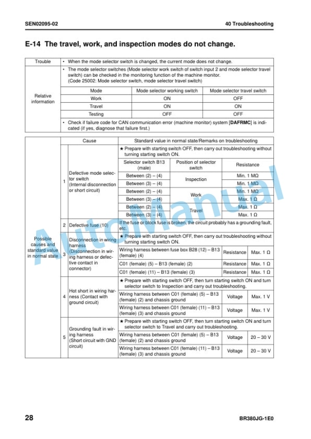 Komatsu BR380JG-1E0 Mobile Crusher Shop Manual SEN01341-11 5 Komatsu BR380JG-1E0 Mobile Crusher Shop Manual SEN01341-11 - Image 5