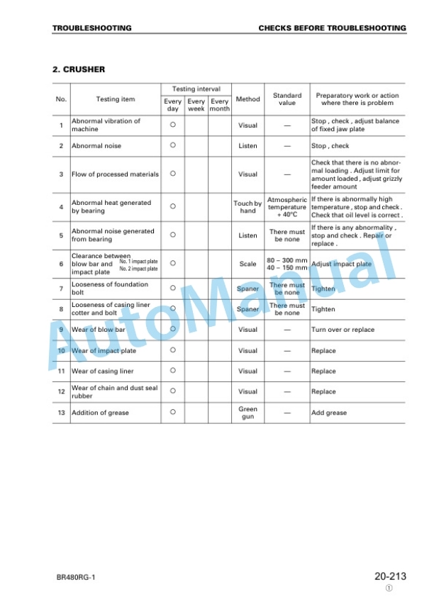 Komatsu BR480RG-1 Series Shop Manual SEBM027901 3 Komatsu BR480RG-1 Series Shop Manual SEBM027901 - Image 3