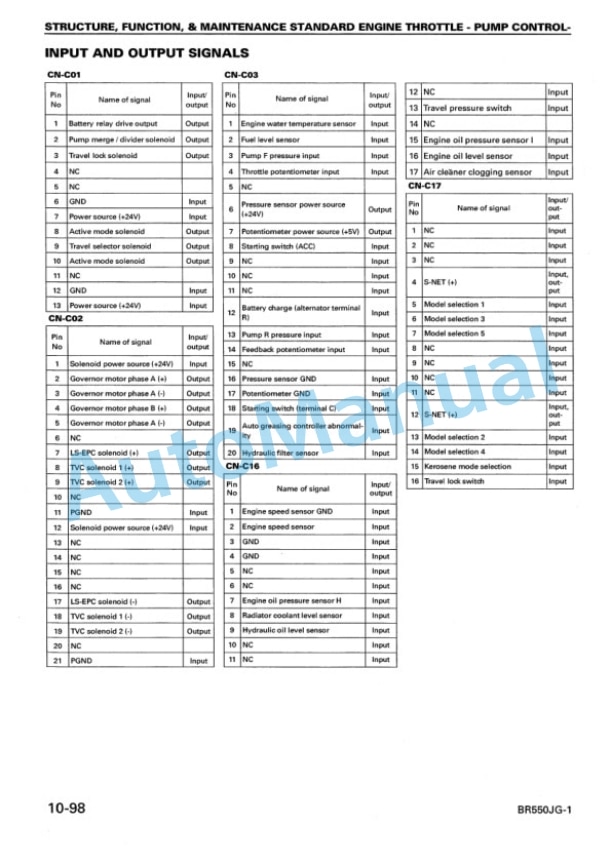 Komatsu BR550RG-1 Series Shop Manual SEBM022504 2 Komatsu BR550RG-1 Series Shop Manual SEBM022504 - Image 2