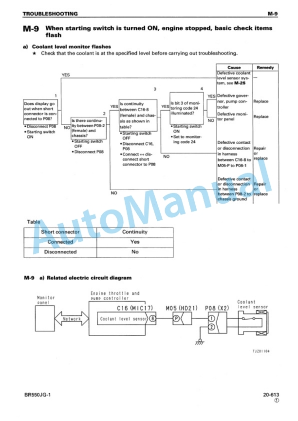 Komatsu BR550RG-1 Series Shop Manual SEBM022504 4 Komatsu BR550RG-1 Series Shop Manual SEBM022504 - Image 4