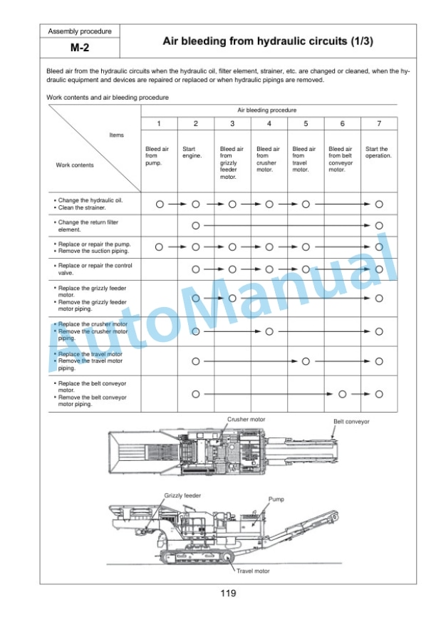 Komatsu BR580JG-1 Mobile Crusher Field Assembly Instruction GEN00064-01 5 Komatsu BR580JG-1 Mobile Crusher Field Assembly Instruction GEN00064-01 - Image 5