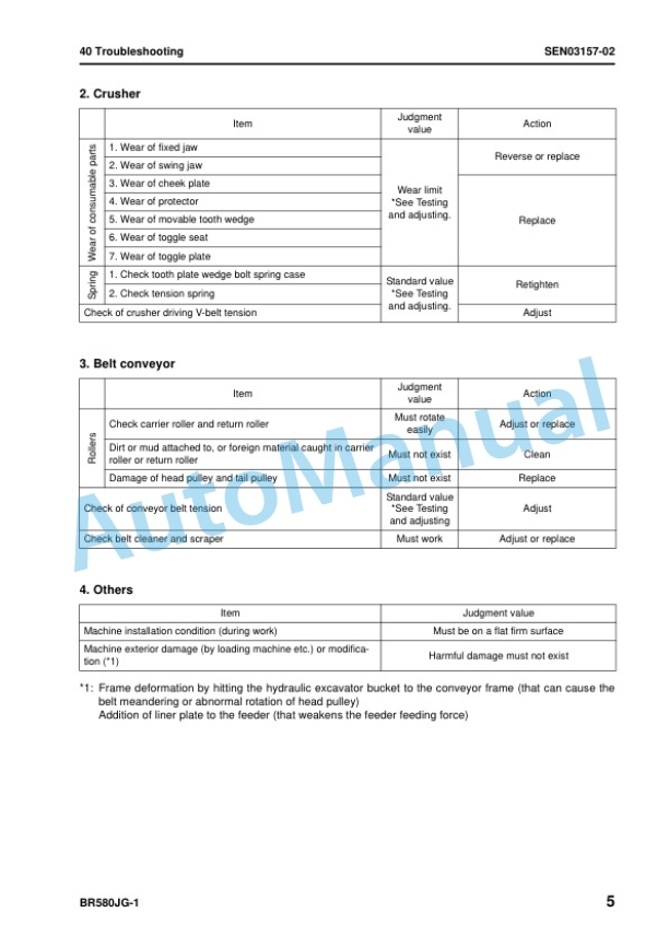 Komatsu BR580JG-1 Mobile Crusher Shop Manual SEN02602-06 3 Komatsu BR580JG-1 Mobile Crusher Shop Manual SEN02602-06 - Image 3