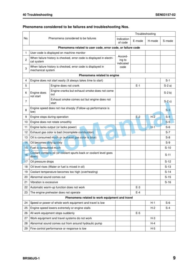 Komatsu BR580JG-1 Mobile Crusher Shop Manual SEN02602-08 3 Komatsu BR580JG-1 Mobile Crusher Shop Manual SEN02602-08 - Image 3