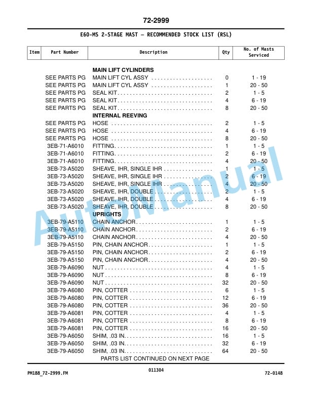Komatsu BX20 Series Forklift Truck Parts Manual PM188 5 Komatsu BX20 Series Forklift Truck Parts Manual PM188 - Image 5