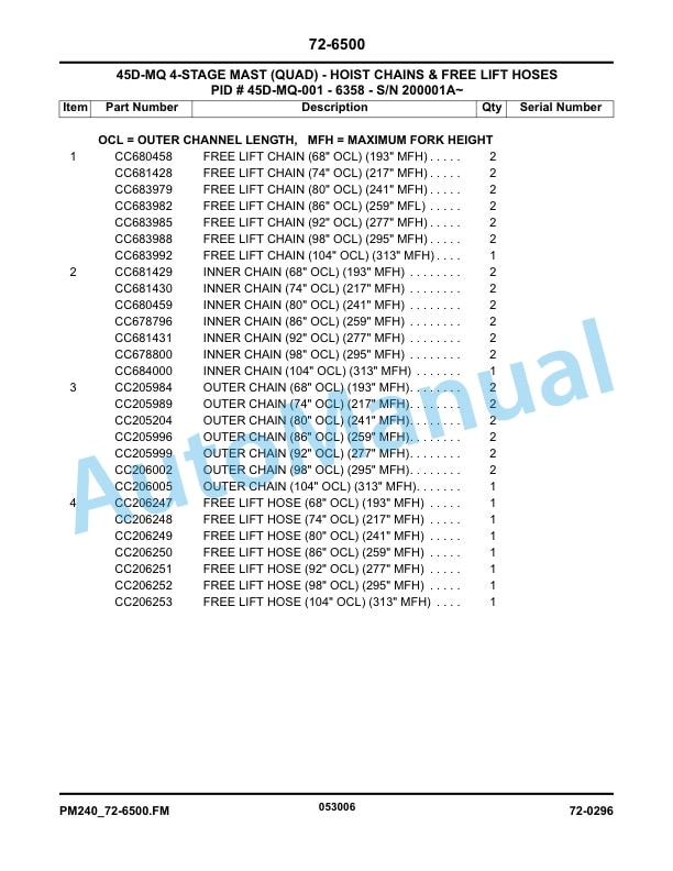 Komatsu BX50 Series Forklift Truck Parts Manual PM240-R1 5 Komatsu BX50 Series Forklift Truck Parts Manual PM240-R1-5