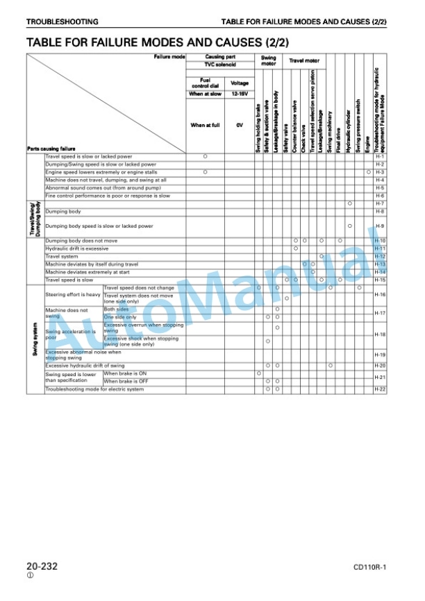 Komatsu CD110R-1 Crawler Carrier Shop Manual SEBM021902 4 Komatsu CD110R-1 Crawler Carrier Shop Manual SEBM021902 - Image 4