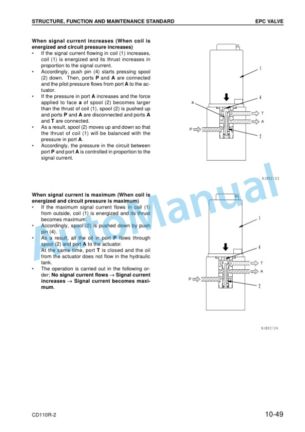 Alternative view of Komatsu CD110R-2 Shop Manual SEBM030004