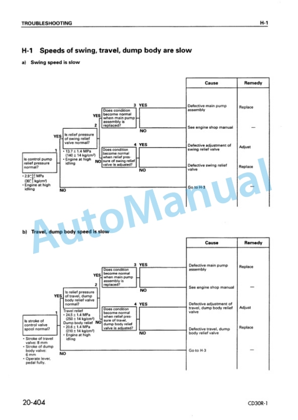 Komatsu CD30R-1 Crawler Carrier Shop Manual SEBM015701 5 Komatsu CD30R-1 Crawler Carrier Shop Manual SEBM015701 - Image 5