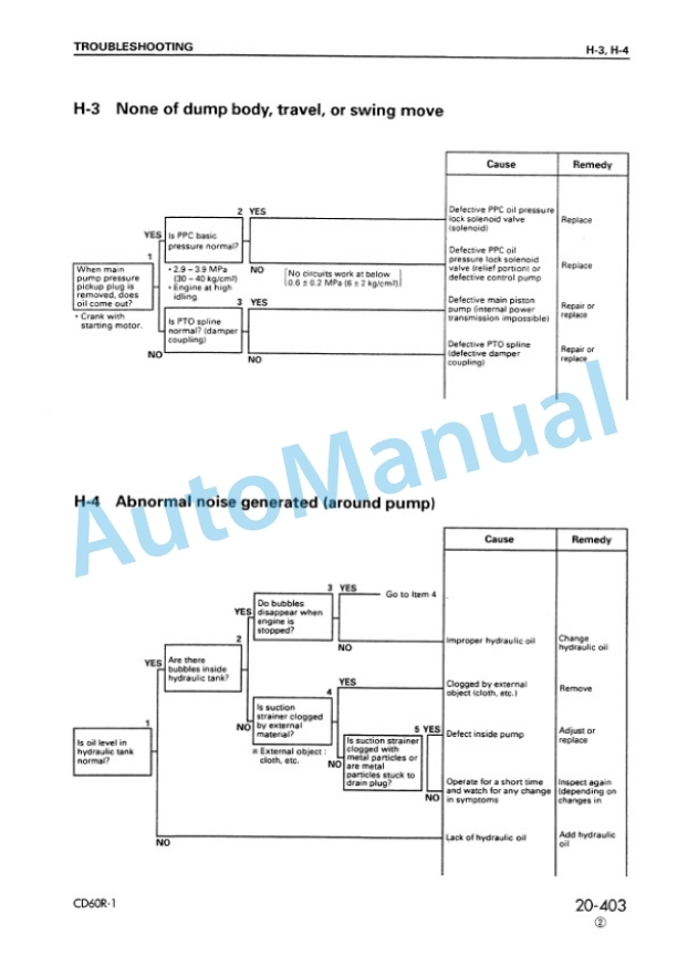 Komatsu CD60R-1 Crawler Carrier Shop Manual SEBM019903 4 Komatsu CD60R-1 Crawler Carrier Shop Manual SEBM019903-4