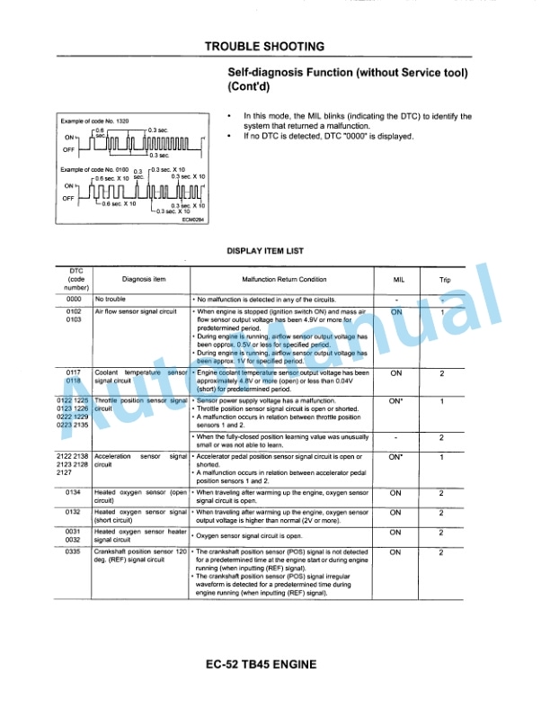 Alternative view of Komatsu CX Forklift Truck Service Manual SM202