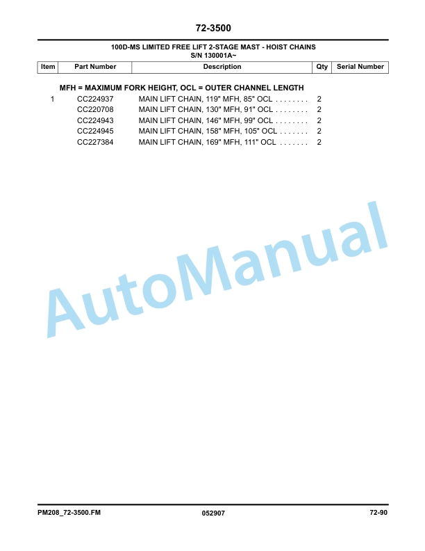 Komatsu CX20 Forklift Truck Parts Manual PM208 5 Komatsu CX20 Forklift Truck Parts Manual PM208-5