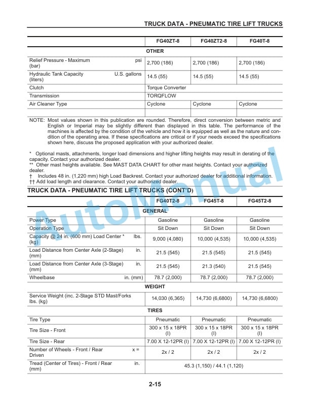Alternative view of Komatsu CX20 Forklift Truck Service Manual SM202
