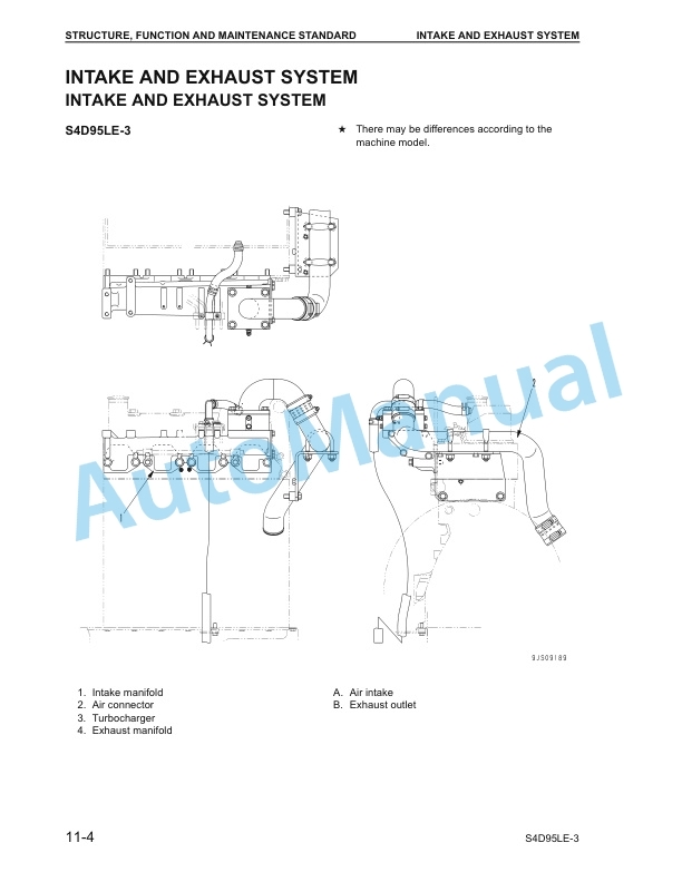 Komatsu CX50 Forklift Truck EPA Tier 2 Compliant Service Manual SM206 2 Komatsu CX50 Forklift Truck EPA Tier 2 Compliant Service Manual SM206-2
