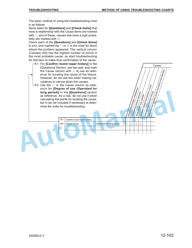 Komatsu CX50 Forklift Truck EPA Tier 2 Compliant Service Manual SM206 4 Komatsu CX50 Forklift Truck EPA Tier 2 Compliant Service Manual SM206-4
