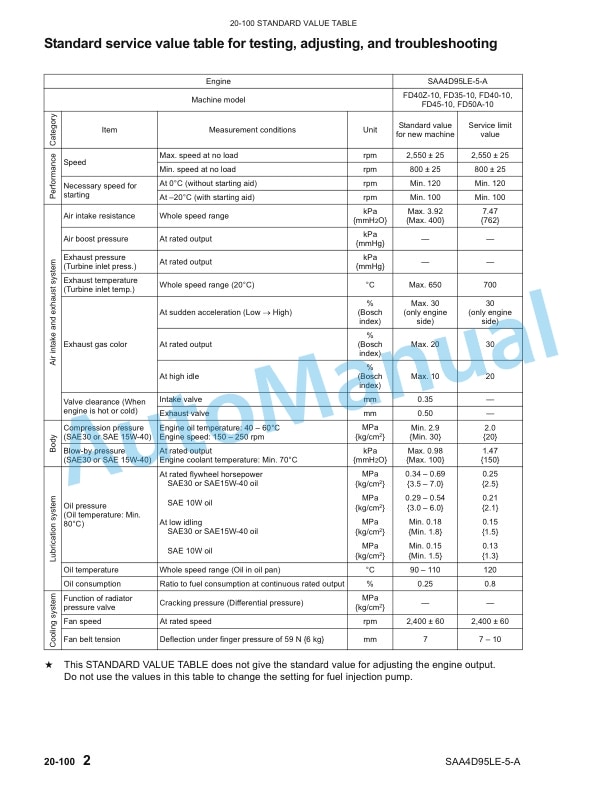Komatsu CX50 Forklift Truck EPA Tier 3 Compliant Service Manual SM204 3 Komatsu CX50 Forklift Truck EPA Tier 3 Compliant Service Manual SM204-3