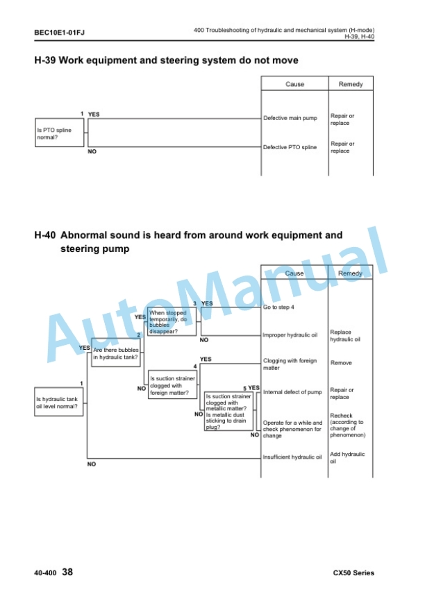 Komatsu CX50 Series Forklift Truck Shop Manual BEC10E1-01 5 Komatsu CX50 Series Forklift Truck Shop Manual BEC10E1-01-5