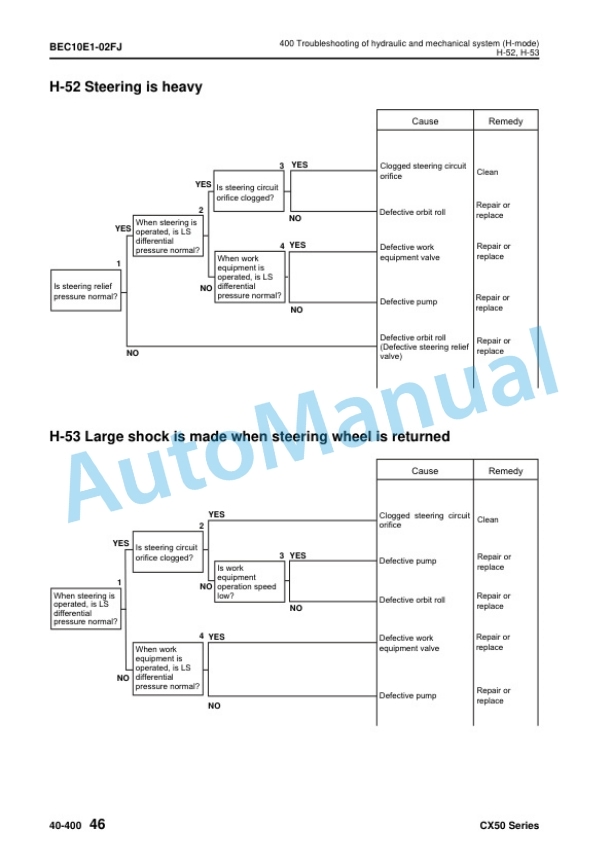 Komatsu CX50 Series Forklift Truck Shop Manual BEC10E1-09 5 Komatsu CX50 Series Forklift Truck Shop Manual BEC10E1-09 - Image 5