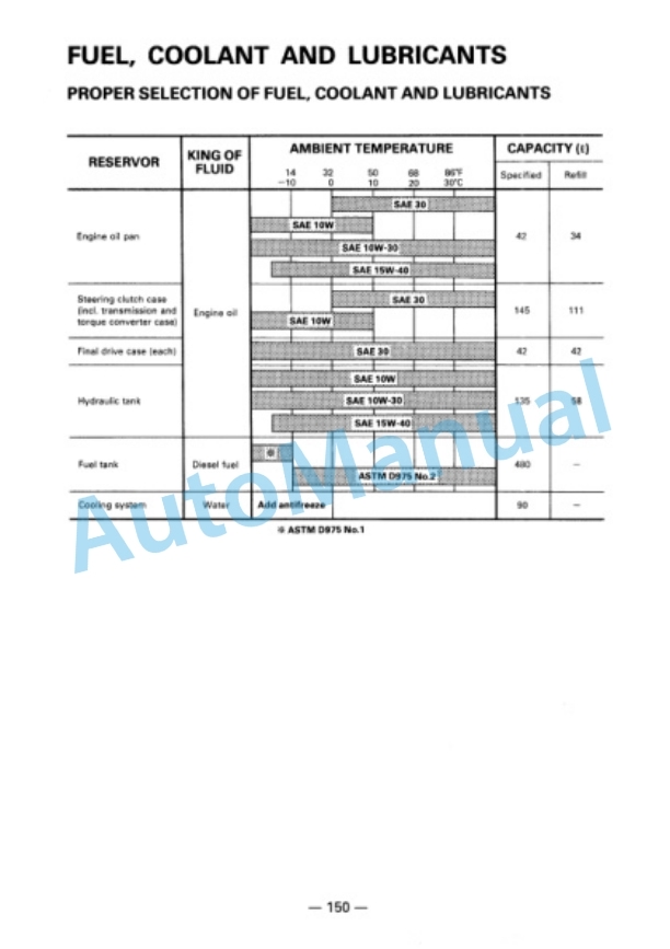 Komatsu D135A-2H Bull Dozer Operation and Maintenance Manual XEAMC00100 5 Komatsu D135A-2H Bull Dozer Operation and Maintenance Manual XEAMC00100 - Image 5
