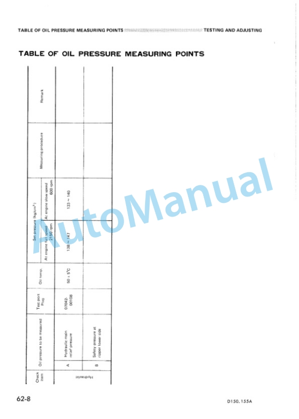 Komatsu D150A-1, D155A-1 Bull Dozer Shop Manual SEBM0170A07 5 Komatsu D150A-1, D155A-1 Bull Dozer Shop Manual SEBM0170A07 - Image 5