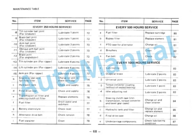 Komatsu D155A-2 Bull Dozer Operation and Maintenance Manual SEAM01750204 3 Komatsu D155A-2 Bull Dozer Operation and Maintenance Manual SEAM01750204 - Image 3