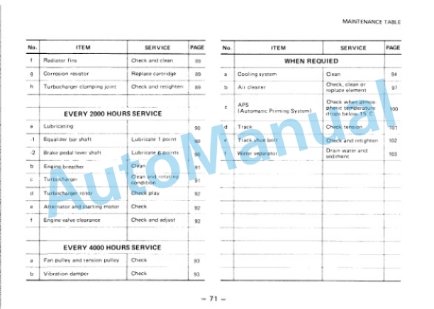 Komatsu D155A-2 Bull Dozer Operation and Maintenance Manual SEAM01750205 3 Komatsu D155A-2 Bull Dozer Operation and Maintenance Manual SEAM01750205 - Image 3