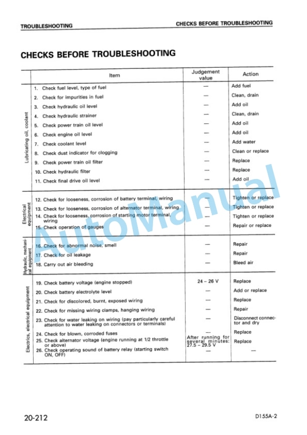 Komatsu D155A-2 Bull Dozer Shop Manual SEBM018602 3 Komatsu D155A-2 Bull Dozer Shop Manual SEBM018602 - Image 3