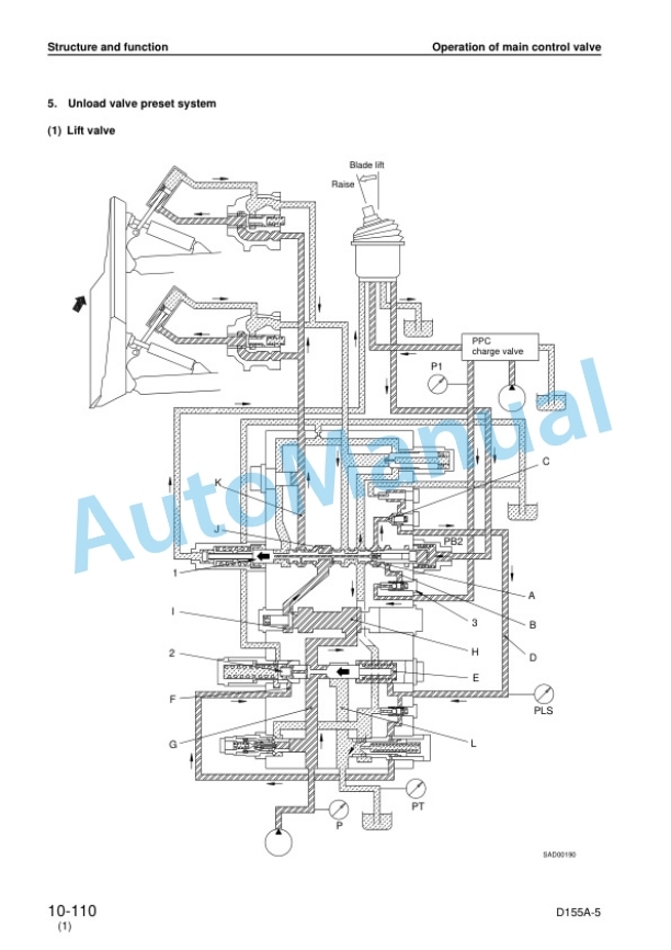 Komatsu D155A-5 Bull Dozer Shop Manual SEBM023302 2 Komatsu D155A-5 Bull Dozer Shop Manual SEBM023302 - Image 2