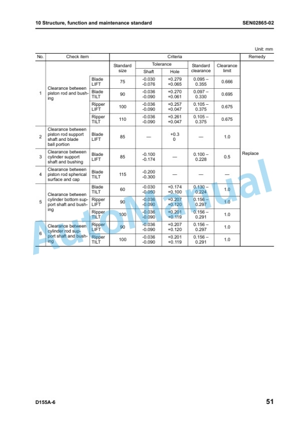 Komatsu D155A-6 Bull Dozer Shop Manual SEN02854-11 2 Komatsu D155A-6 Bull Dozer Shop Manual SEN02854-11 - Image 2