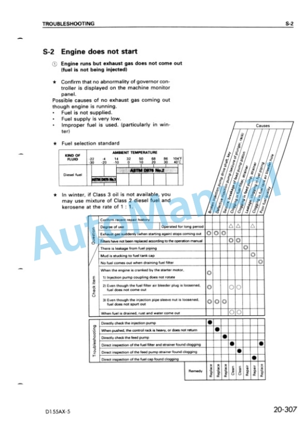 Komatsu D155AX-5 Bull Dozer Shop Manual SEBM016206 3 Komatsu D155AX-5 Bull Dozer Shop Manual SEBM016206 - Image 3