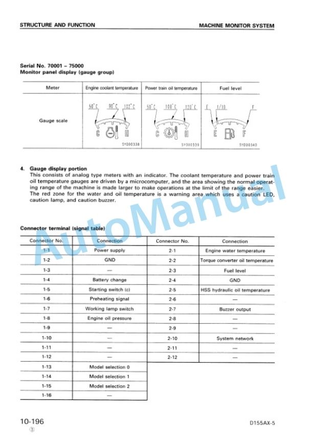 Komatsu D155AX-5 Bull Dozer Shop Manual SEBM016207 2 Komatsu D155AX-5 Bull Dozer Shop Manual SEBM016207 - Image 2